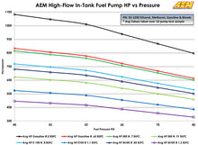 Load image into Gallery viewer, AEM Electronics Ethanol &amp; Methanol Capable High Flow In-Tank Fuel Pump