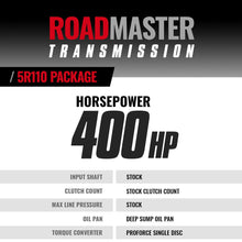 Load image into Gallery viewer, BD Diesel Ford F250 05-07 6.0L 2WD 5R110 Transmission And Converter Package 1064642SM