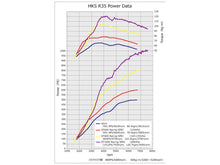 Load image into Gallery viewer, HKS R35 GT-R GT1000 Full Turbine Kit