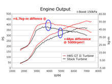Load image into Gallery viewer, HKS  03-06 Mitsubishi EVO 8/9 GTII 7460R Sport Turbo Kit