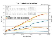Load image into Gallery viewer, HKS  GTS7040 Pro Kit/Fuel Upgrade Kit AP1/AP2 JDM USDM