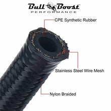 Load image into Gallery viewer, AN16 16AN Black Nylon Braided Stainless Steel Hose / Sold Per Foot