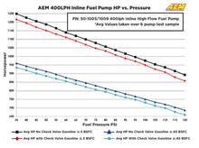Load image into Gallery viewer, AEM Electronics 380lph Inline High Flow Fuel Pump