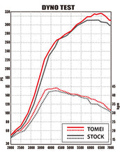 Load image into Gallery viewer, Tomei Turbo Suction Hose Evo7-9