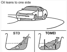 Load image into Gallery viewer, Tomei Oil Pan Baffle Plate RB26DETT (Previous Part Number 193034)