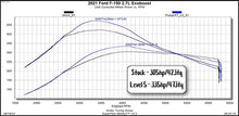 Load image into Gallery viewer, Pulsar XT for 2021-2023 Ford F150 Ecoboost and Raptor
