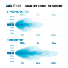 Load image into Gallery viewer, Borne Off-Road 21+ Direct Fit Bronco Light Bar 40in Upfit BNLT-BR-21-SS40U