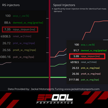 Load image into Gallery viewer, Spool Performance IFX-EA150 Upgraded DI Injectors for EA839