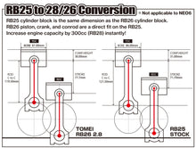 Load image into Gallery viewer, Tomei Stroker Kit RB26DETT/RB25DET 2.8 8 Counter