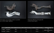 Load image into Gallery viewer, Tomei Outlet Component Kit Expreme 4b11 Cz4a With Titan Exhaust Bandage