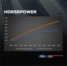 Load image into Gallery viewer, Ford Racing 21-22 Ford F-150 5.0L Supercharger Kit M-6066-F150SCA