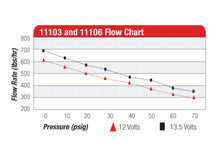 Load image into Gallery viewer, Aeromotive A750 Fuel Pump (red)
