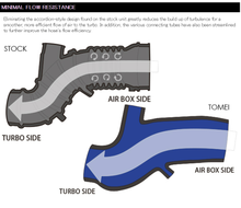 Load image into Gallery viewer, Tomei Turbo Suction Hose Evo7-9