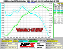 Load image into Gallery viewer, HPS Performance HPS Red Silicone Post MAF Air Intake Hose Kit Honda 16-17 Civic 10th Gen 2.0L Non Turbo