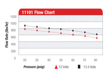 Load image into Gallery viewer, Aeromotive  A1000 Fuel Pump
