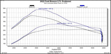 Load image into Gallery viewer, Pulsar XT for 2022-2024 Ford Bronco
