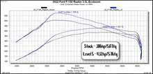 Load image into Gallery viewer, Pulsar XT for 2021-2023 Ford F150 Ecoboost and Raptor