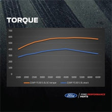 Load image into Gallery viewer, Ford Racing 21-22 Ford F-150 5.0L Supercharger Kit M-6066-F150SCA