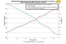 Load image into Gallery viewer, AEM Electronics Electric Fuel Pump