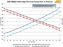 Load image into Gallery viewer, AEM Electronics 380lph Inline High Flow Fuel Pump