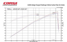 Load image into Gallery viewer, CORSA Performance Corsa 19-21 Dodge Challenger SRT/Hellcat/Redeye/Demon Carbon Fiber Air Intake w/ MaxFlow 5 Oil Filt. 44004