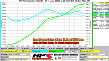 Load image into Gallery viewer, HPS Performance Products HPS Shortram Air Intake Kit 2006-2013 Lexus IS250 2.5L V6, Includes Heat Shield, 827-597