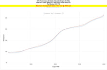 Load image into Gallery viewer, HPS Performance Air Intake System 2006-2013 Lexus IS250 2.5L V6, 827-710