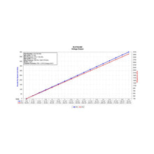 Load image into Gallery viewer, AEM 34 BAR MAP or 500 PSIA Stainless Steel Sensor Kit