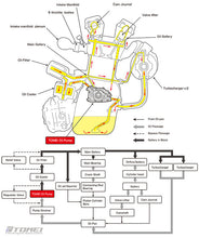 Load image into Gallery viewer, Tomei Oversized Oil Pump RB26DETT/ RB25DE(T)/ RB20DE(T)