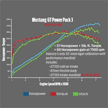 Load image into Gallery viewer, Ford Performance Parts 2015-2017 Mustang GT Performance Intake &amp; Calibration Power Pack 3