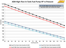 Load image into Gallery viewer, AEM Electronics 380lph Inline High Flow Fuel Pump