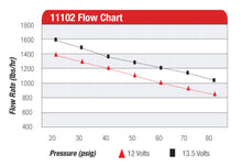 Load image into Gallery viewer, Aeromotive Pro Series Fuel Pump