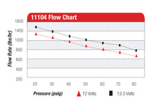 Load image into Gallery viewer, Aeromotive Eliminator Fuel Pump