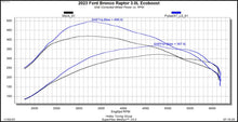Load image into Gallery viewer, Pulsar XT for 2022-2024 Ford Bronco
