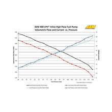 Load image into Gallery viewer, AEM 400LPH High Pressure Inline Fuel Pump - M18x1.5 Female Inlet to M12x1.5 Male Outlet