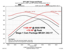 Load image into Gallery viewer, COMP Cams Stage 1 HRT Camshaft 2009+ Dodge 6.4L Hemi w/ VVT 201-302-17