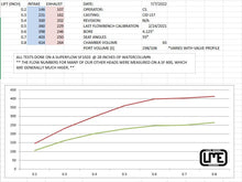 Load image into Gallery viewer, CID LS7 HYD Roller 6 bolt Heads