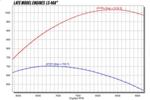 Load image into Gallery viewer, 1000HP NA LS 468 CUBIC INCH LONGBLOCK