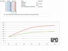 Load image into Gallery viewer, CID LT1/LT4 LME PORTED HEADS