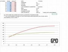 Load image into Gallery viewer, Brodix BR7-3 LS3 Big Bore 6 bolt Heads