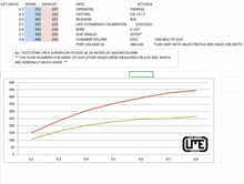 Load image into Gallery viewer, CID LS3 BIG BORE HEADS (4.125")