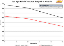 Load image into Gallery viewer, AEM Electronics High Flow In-Tank Fuel Pump