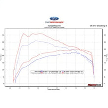 Load image into Gallery viewer, Ford Racing 18-19 Ford Mustang EcoBoost Performance Calibration M-9603-M4C