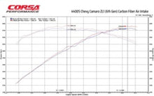 Load image into Gallery viewer, CORSA Performance Corsa 17-21 Chevrolet Camaro ZL1 Carbon Fiber Air Intake w/ MaxFlow 5 Oil Filtration 44005