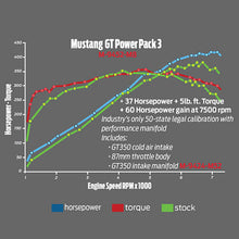 Load image into Gallery viewer, Ford Performance Parts 2015-2017 Mustang GT Performance Intake &amp; Calibration Power Pack 3