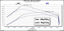 Load image into Gallery viewer, Pulsar XT for 2021-2023 Ford F150 Ecoboost and Raptor