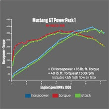 Load image into Gallery viewer, Ford Performance Parts 2015-2017 Mustang GT Performance Calibration Power Pack 1