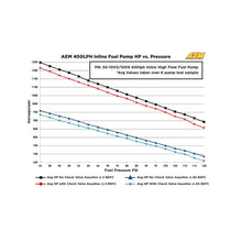 Load image into Gallery viewer, AEM 400LPH High Pressure Inline Fuel Pump - M18x1.5 Female Inlet to M12x1.5 Male Outlet