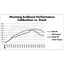 Load image into Gallery viewer, Ford Performance Parts 2015-2017 Mustang 2.3L Ecoboost Calibration Kit