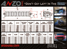 Load image into Gallery viewer, Anzo  Rugged Off Road Light 20in 3W High Intensity LED (Spot)